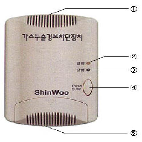 Gas Leak Alarm Shut-off Valve